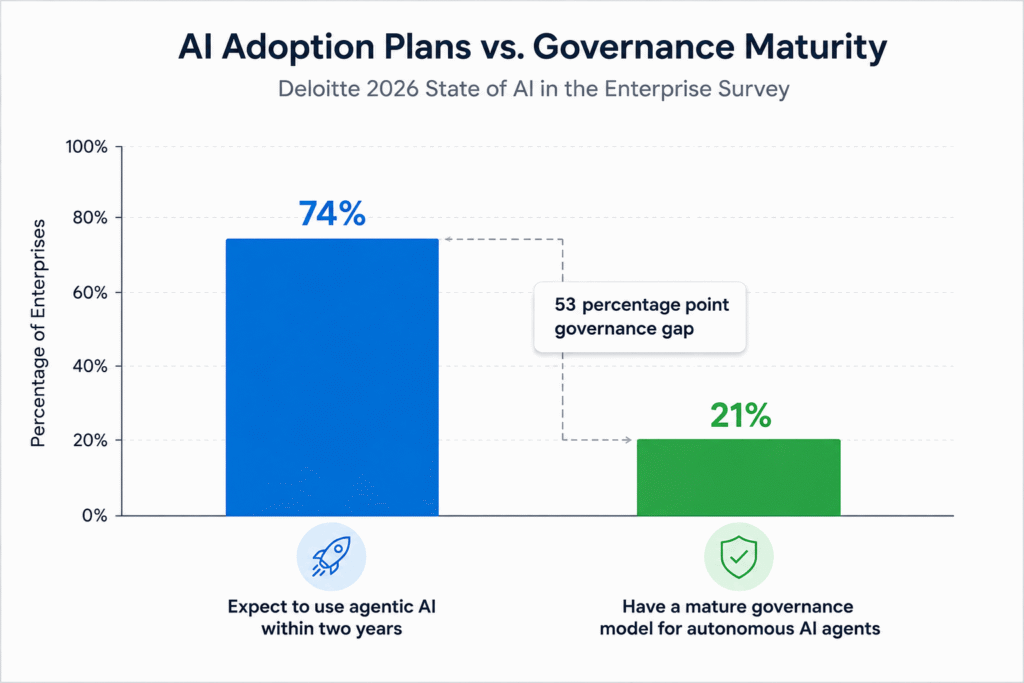 The Evidence Behind the Governance Argument